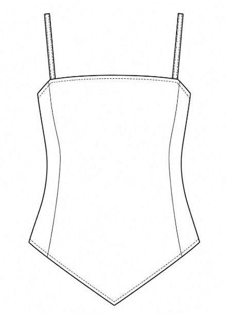 How to measure