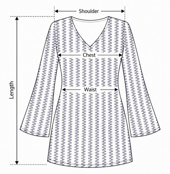 How to measure